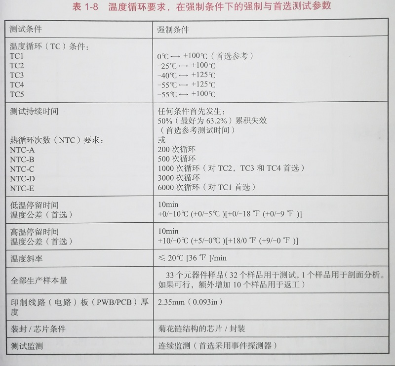 溫度循環(huán)測(cè)試條件